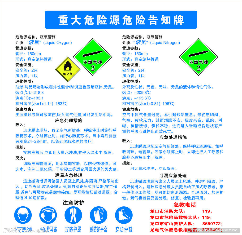 重大危险源危险告知牌