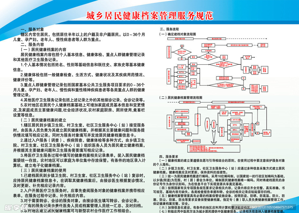 城乡居民健康档案管理