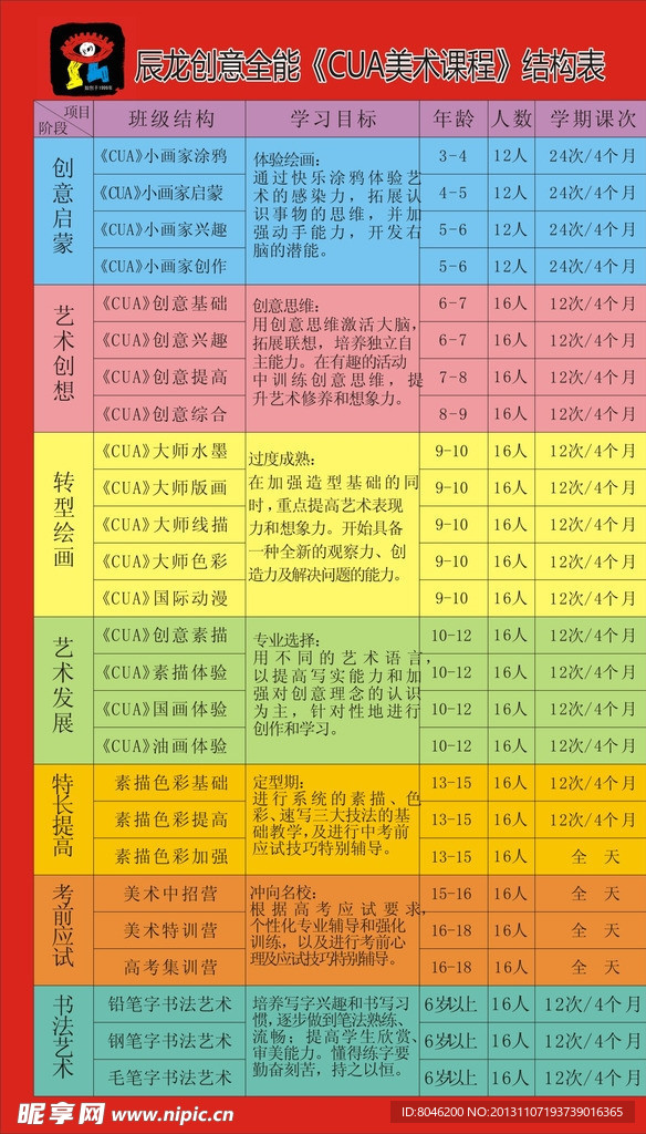 结构表