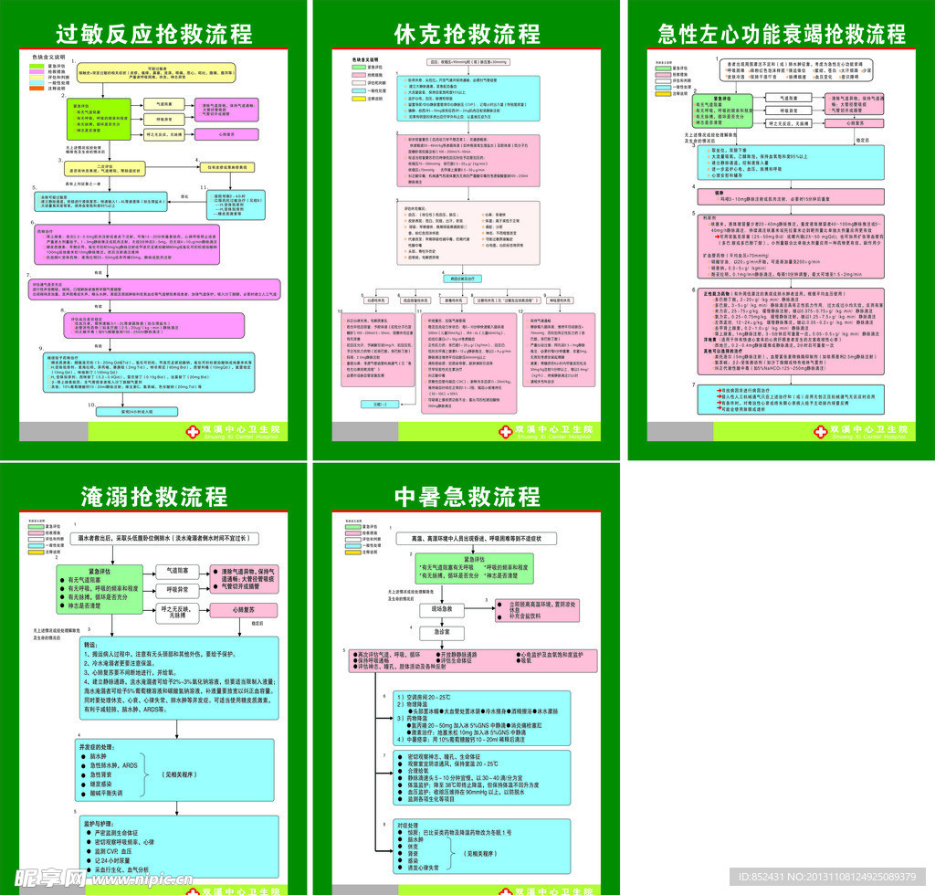 医院抢救流程图