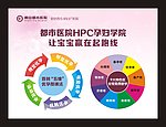 HPC国际孕妇学院