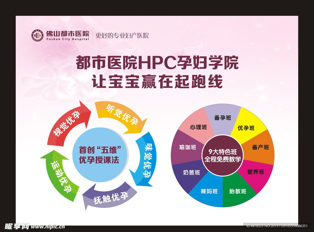 HPC国际孕妇学院