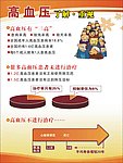 高血压宣传