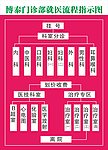 就医流程