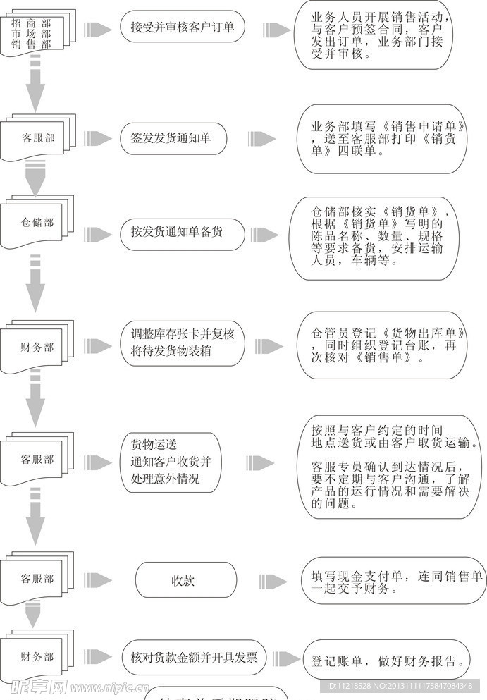 流程图