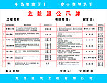 危险源 公示牌