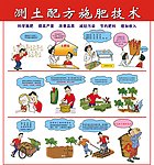测土配肥