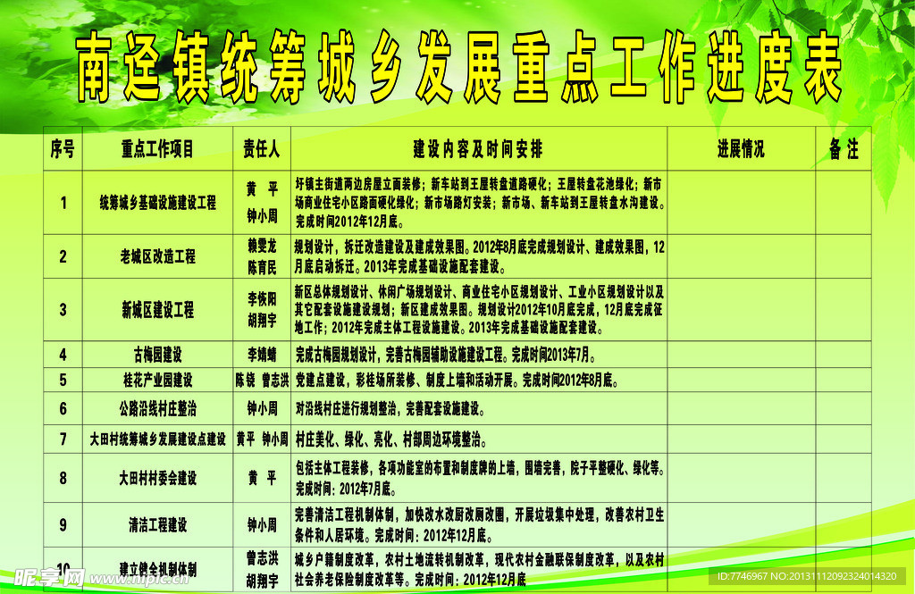 发展重点工作进度表