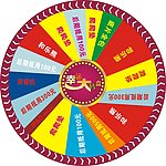 转盘 抽奖 幸运大转