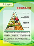 膳食宝塔