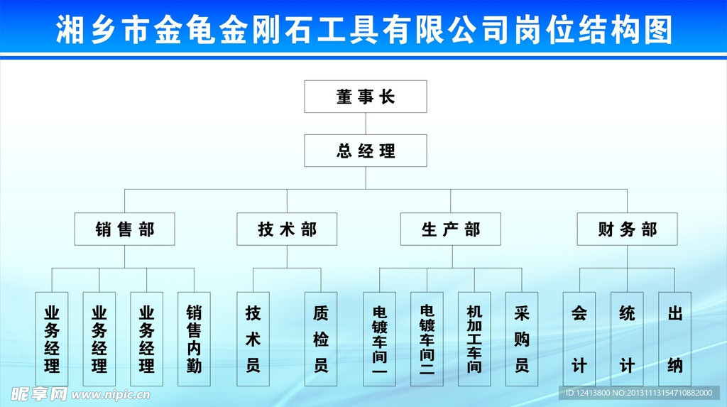 岗位结构图