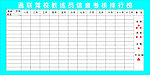 驾校驾驶员考核表