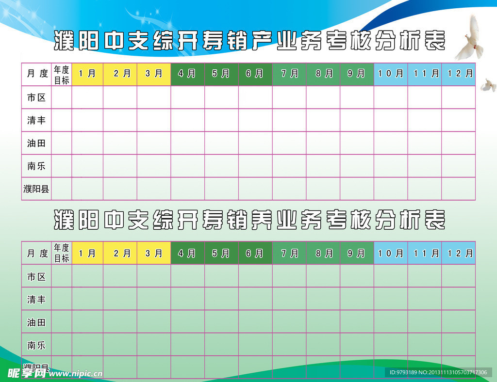 业务考核分析表