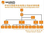 组织架构