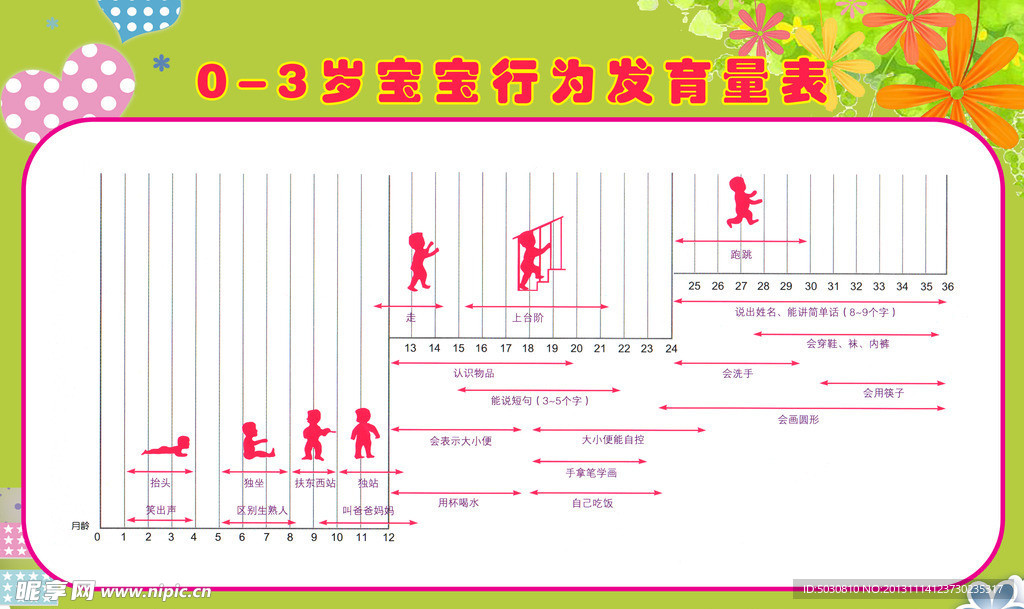 宝宝行为发育量表