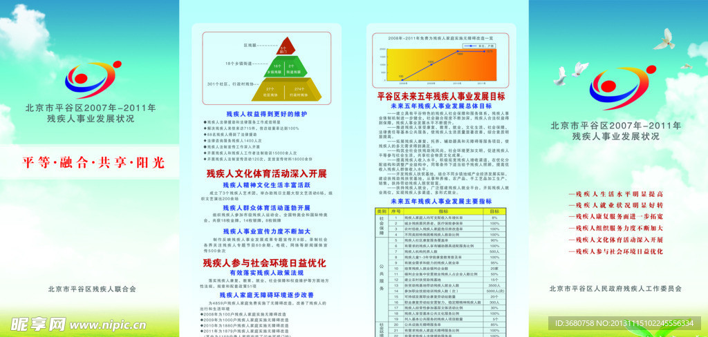 残疾人事业发展