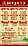 米线台桌价格