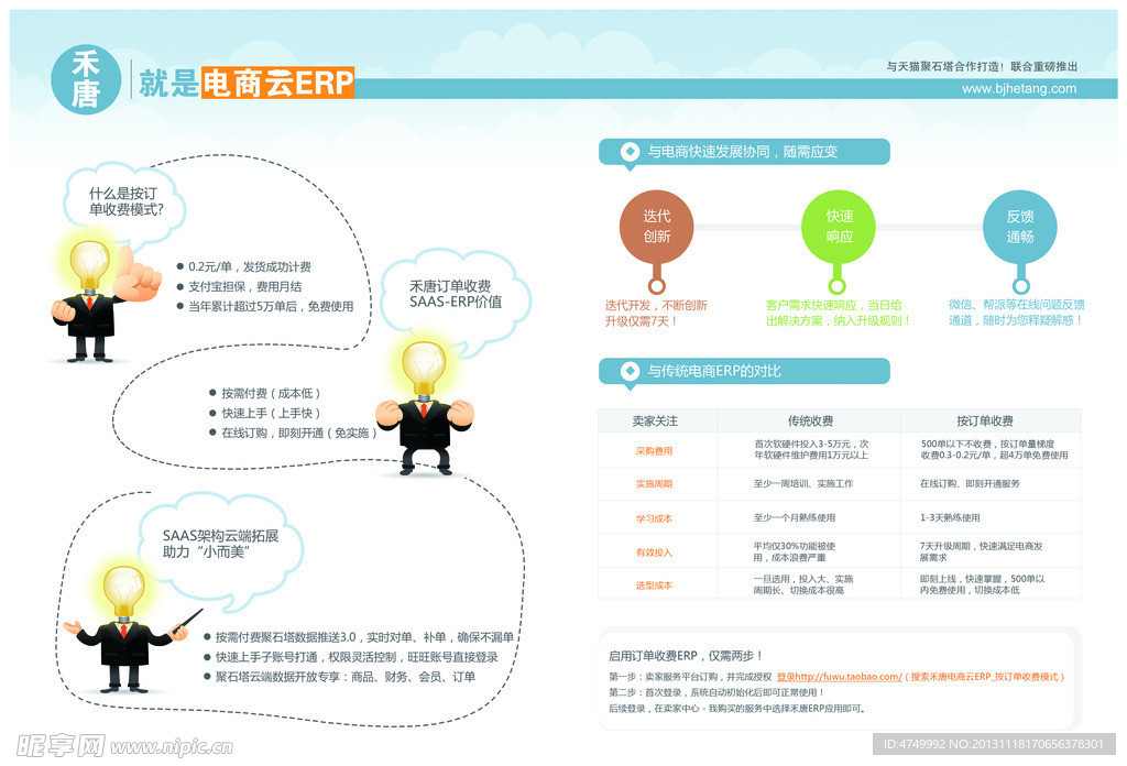 ERP彩页内容