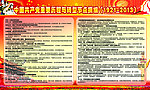 共产党转型节点矢量