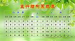 五行结构系统图
