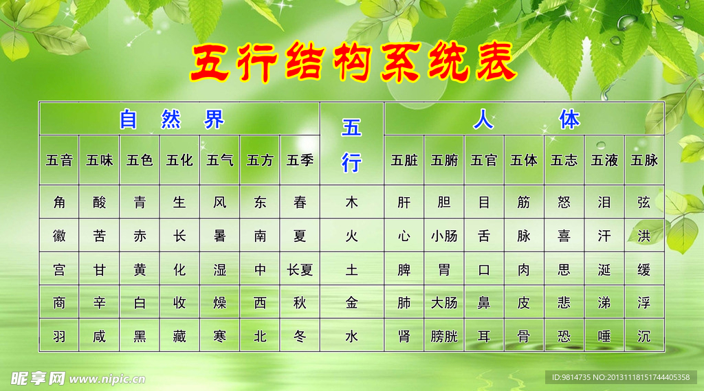五行结构系统图