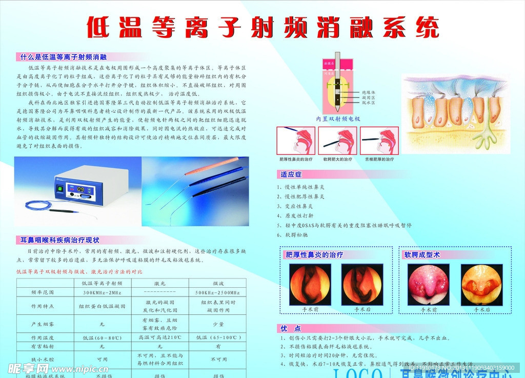 展板低温射频消融