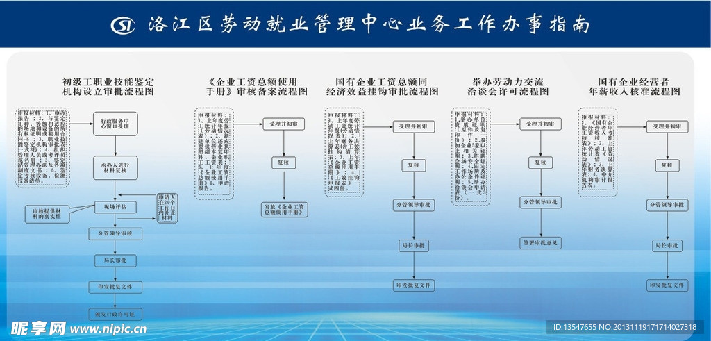 就业管理指南