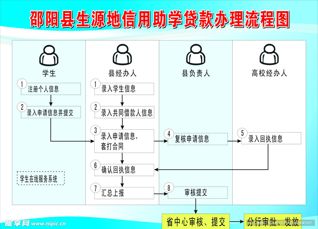 贷款办理流程图