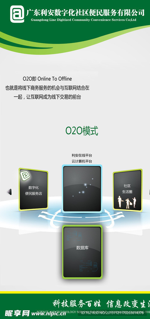 社区O2O模式海报