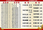 兰州拉面大盘鸡