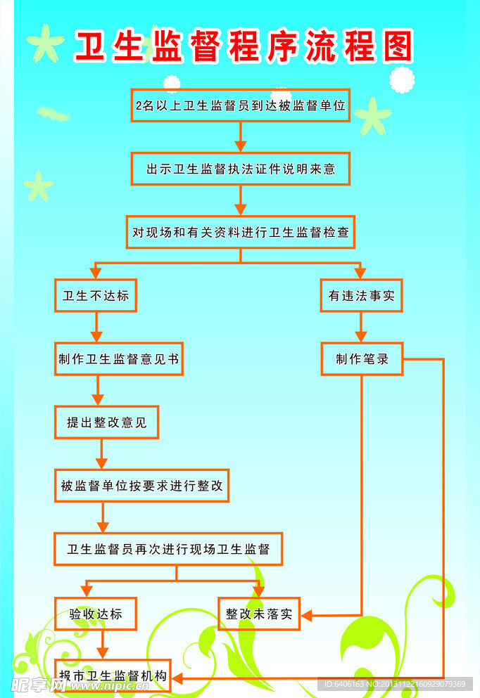 卫生监督程序流程图