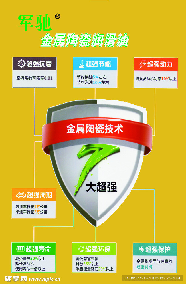 军驰润滑油
