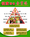 健康膳食金字塔