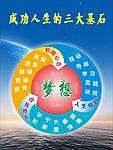 成功人生的三大基石