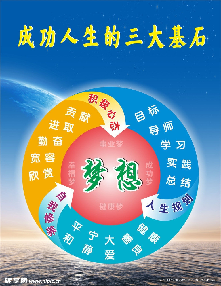 成功人生的三大基石