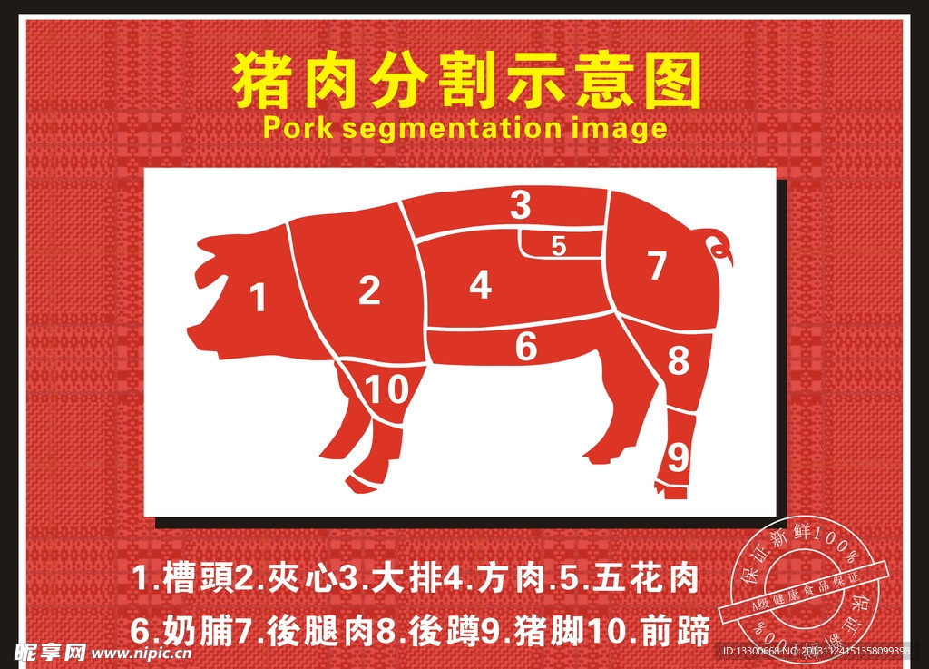 猪肉分割图（位图素材）