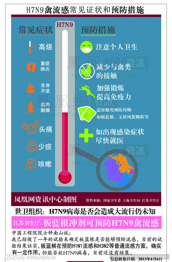 流感公益海报