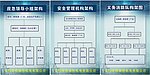 公司结构图