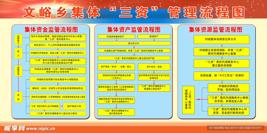 三资管理流程图