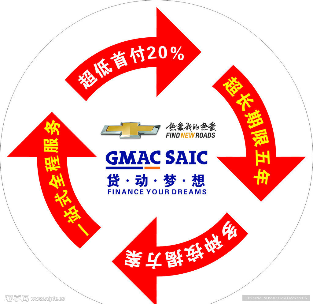 GMAC 按揭图