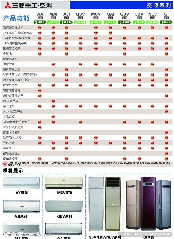 电器产品功能介绍