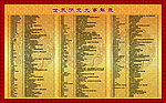 世界历史大事年表