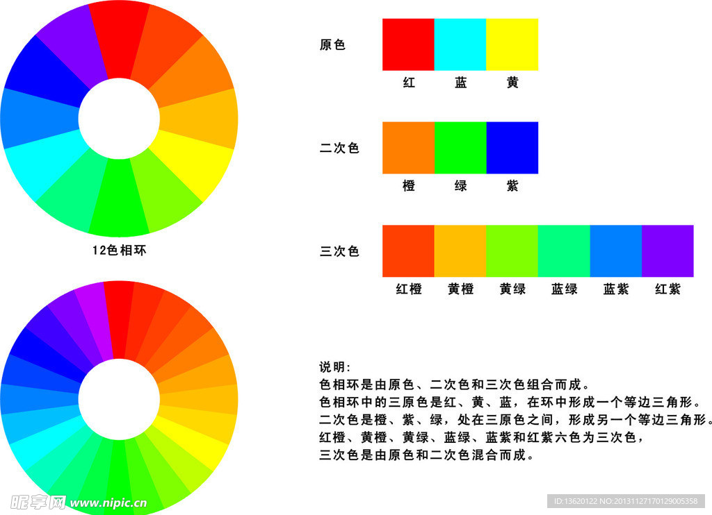 色相环