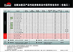 龙膜价格表