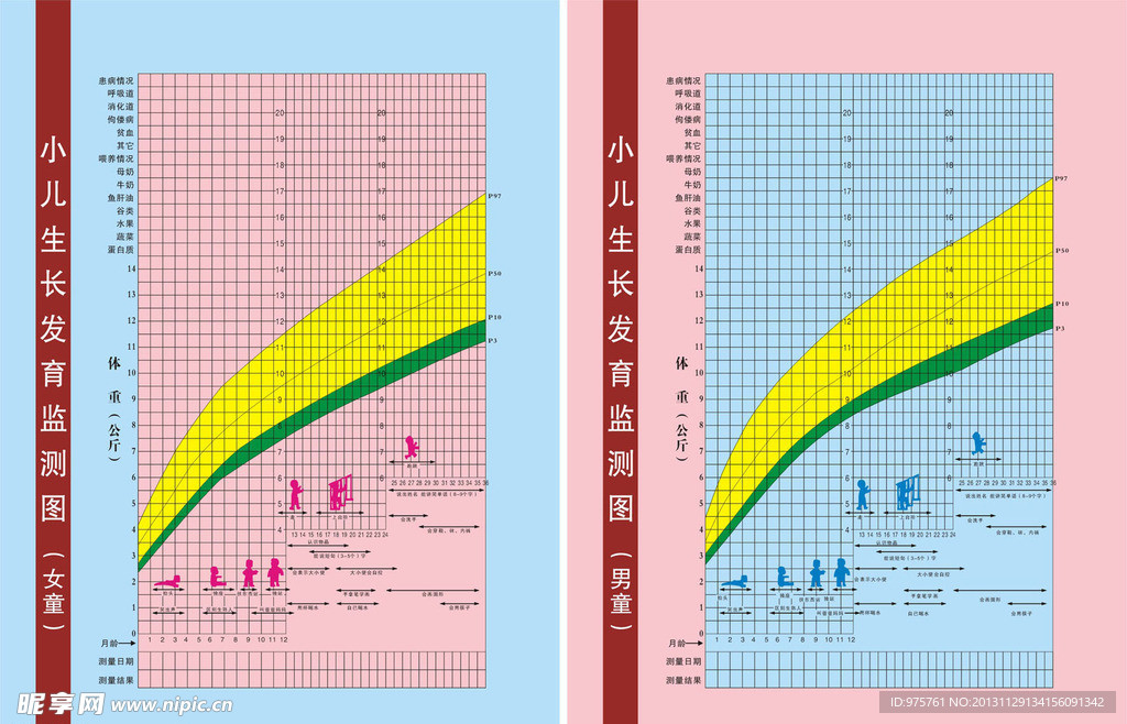 儿童生长发育监测图