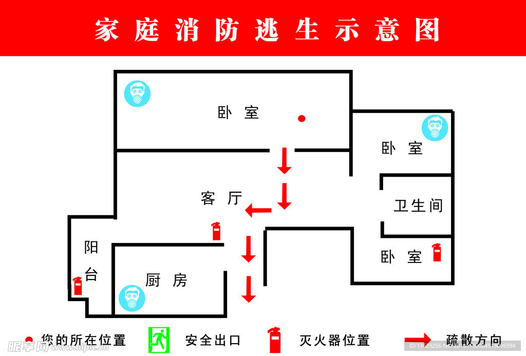 家庭消防逃生示意图