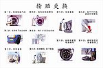 轮胎更换步骤