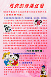 艾滋病宣传