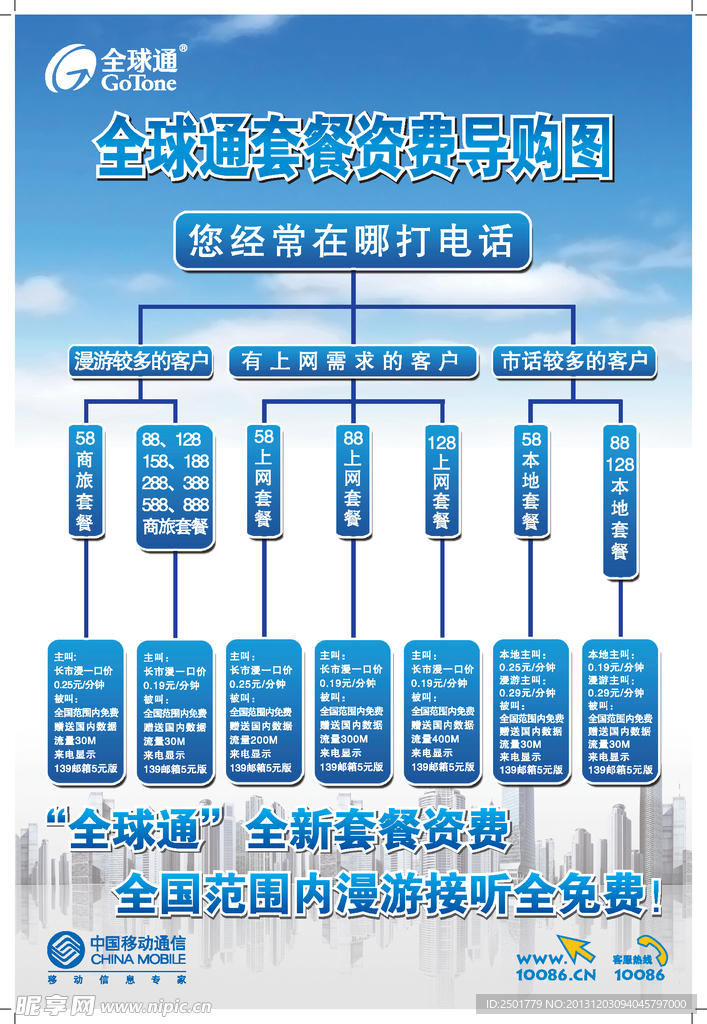 移动全球通自费导购图