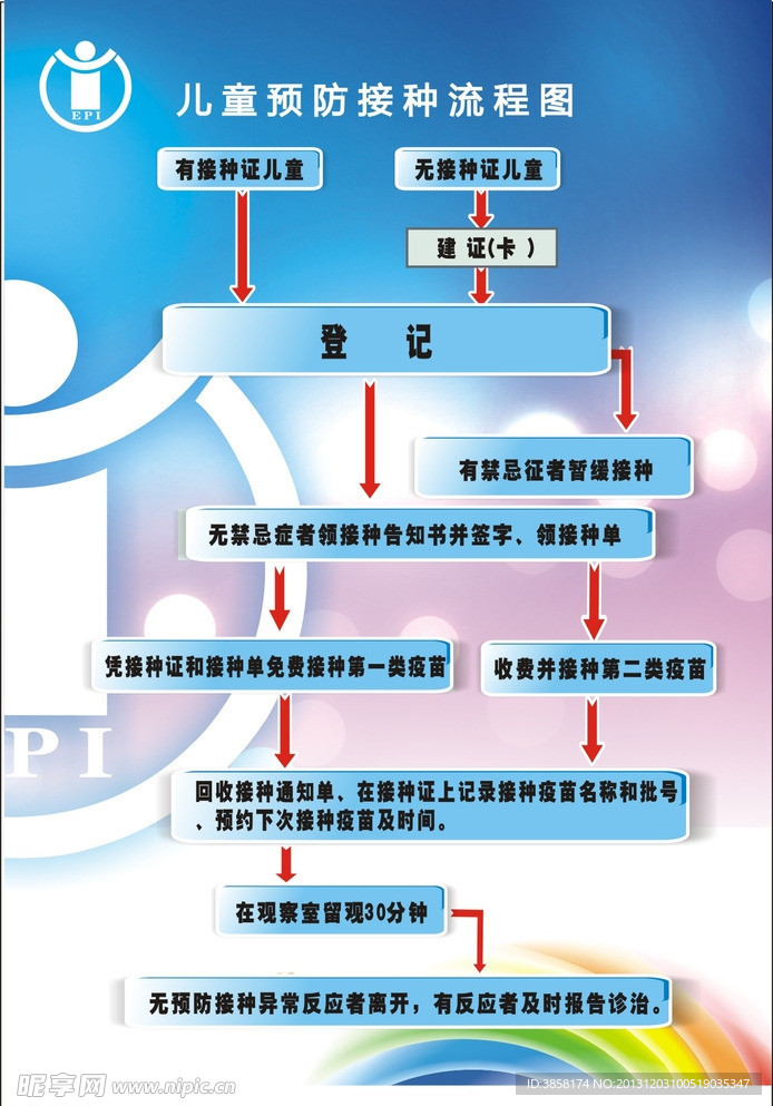 儿童预防接种流程图